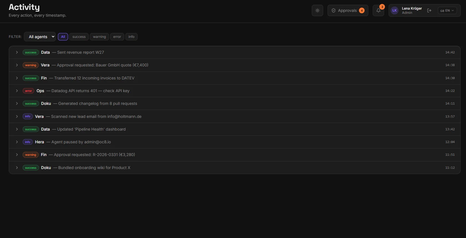 The Activity screen