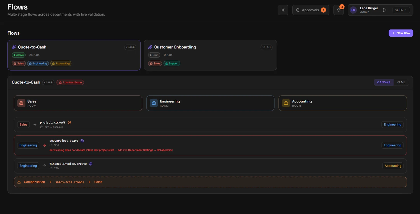 The Flows screen